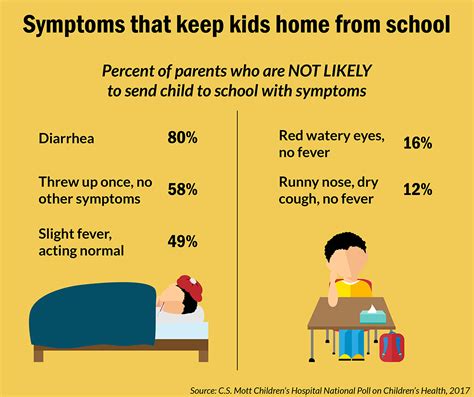 How long do you keep kids home after a Covid diagnosis? — and more